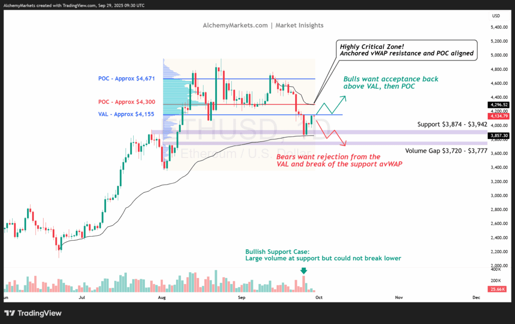 以太坊:近况分析 - 利用 vWAP 和交易量来探究发生了什么
