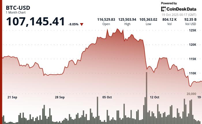 下一个密码货币的涨势将迎来三大利好因素，Galaxy Digital的Alex Thorn表示