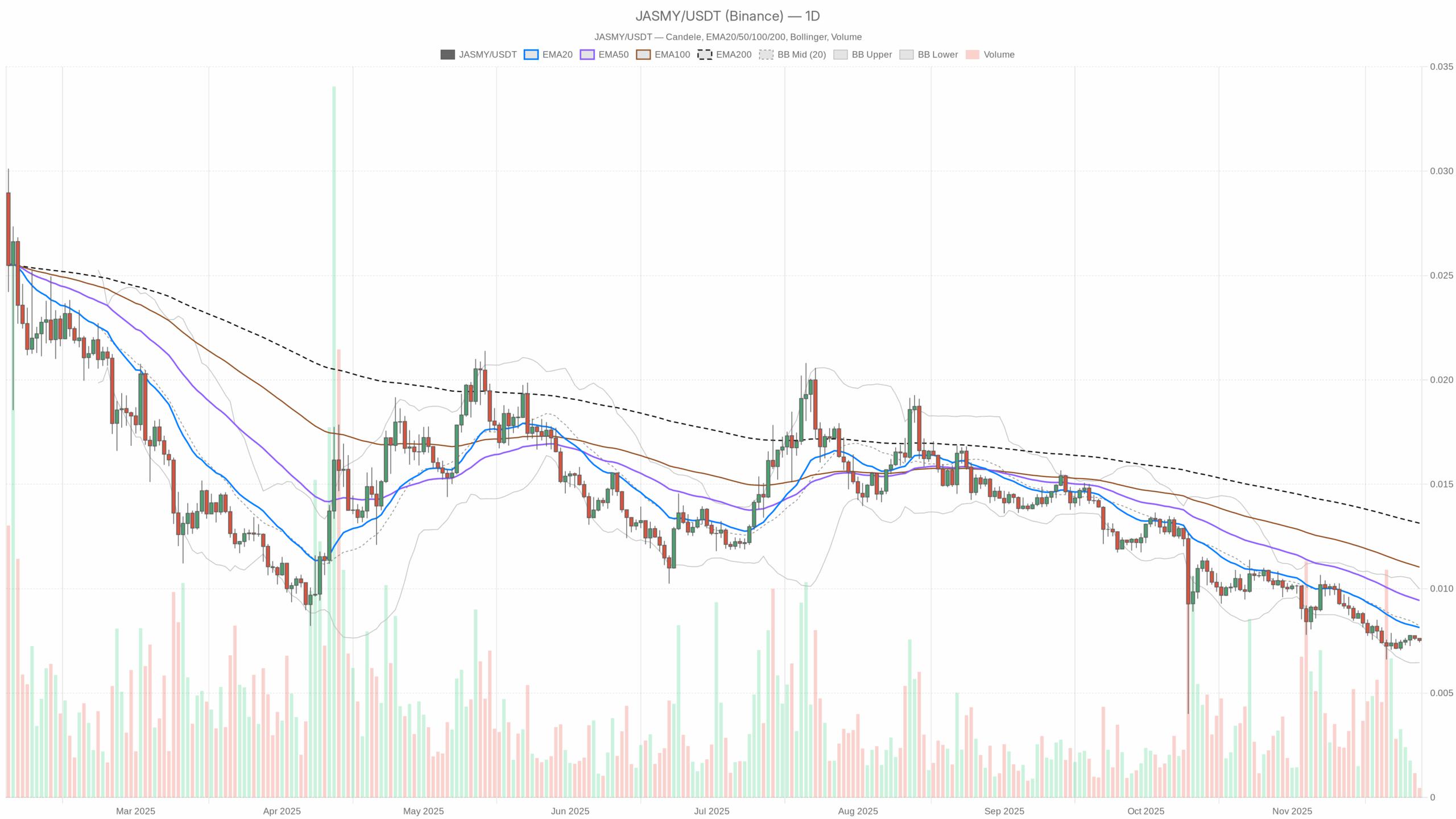 Jasmy币前景展望：市场情绪能否从恐慌转向乐观？