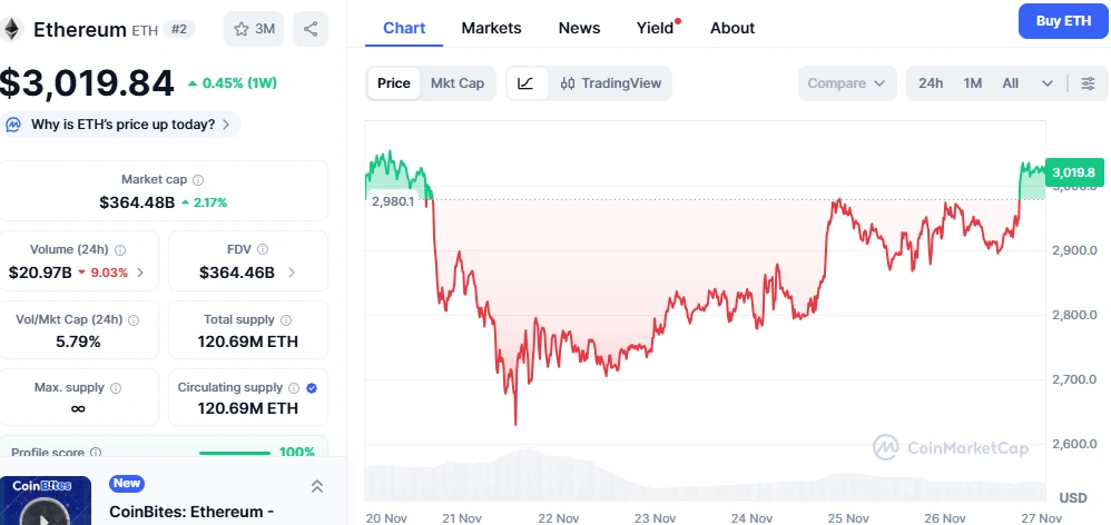 2025 年可能是最大的黑色星期五?Digitap 的 100 万美元奖池吸引以太坊和 SOL 巨鲸